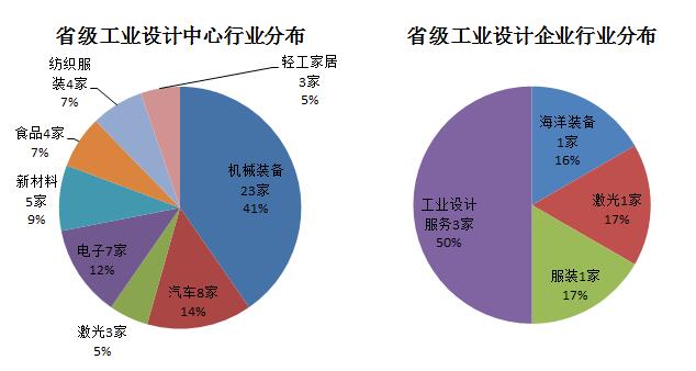 NBA投注