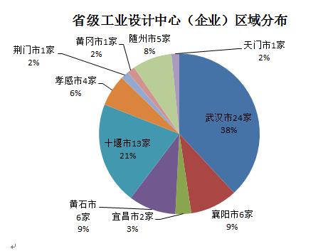 NBA投注