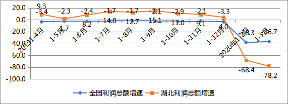 NBA投注