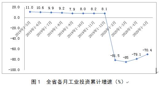 NBA投注