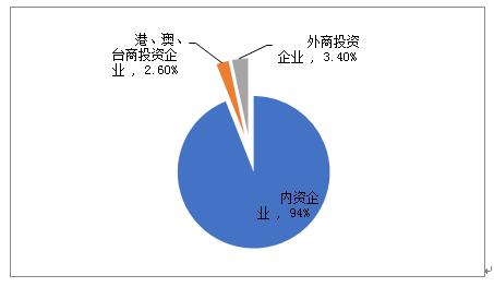 NBA投注