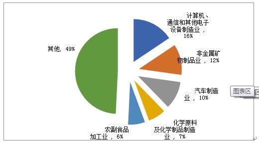 NBA投注