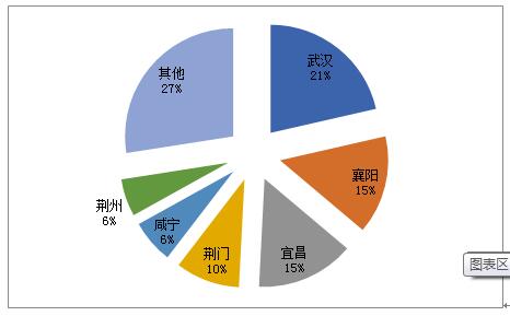 NBA投注