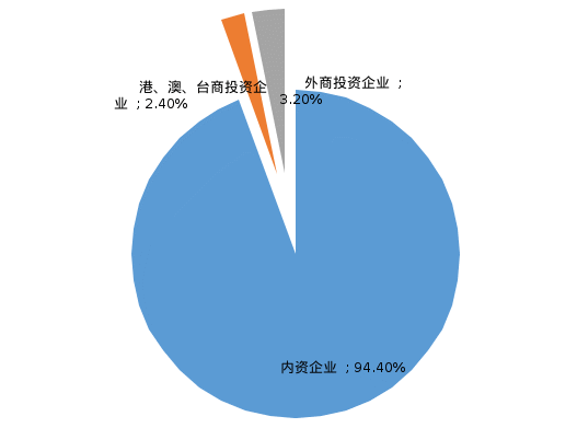 NBA投注