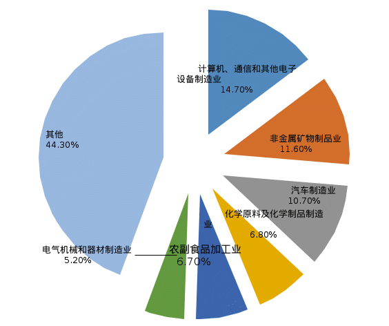 NBA投注