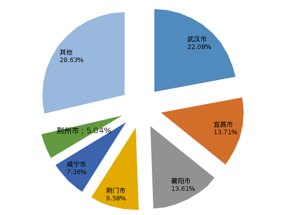 NBA投注