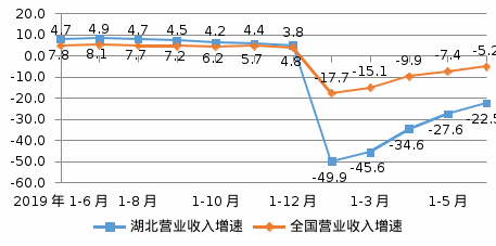 NBA投注