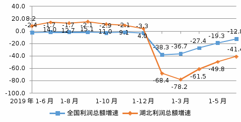 NBA投注