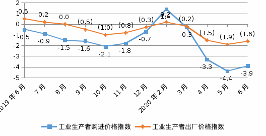 NBA投注