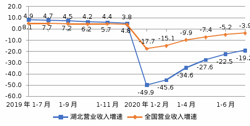 NBA投注