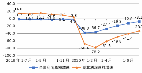 NBA投注