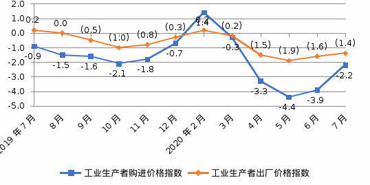 NBA投注