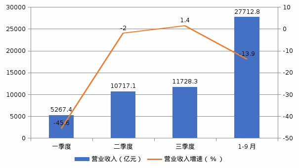 NBA投注