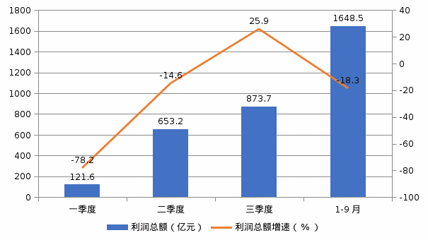 NBA投注