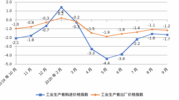 NBA投注