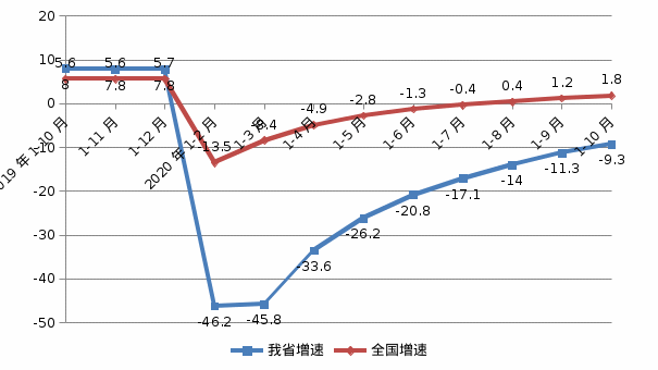 NBA投注