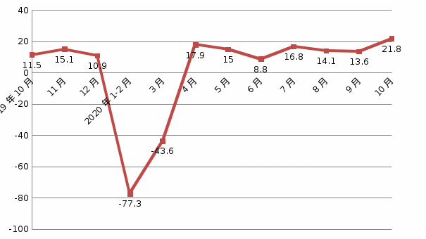 NBA投注