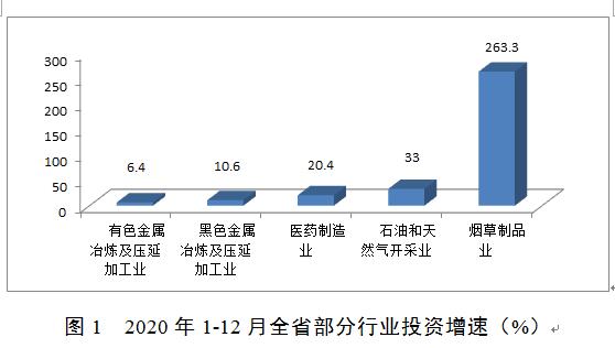 NBA投注