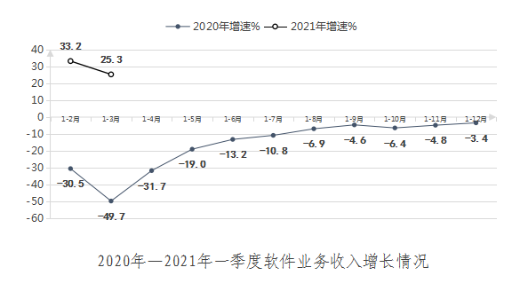 NBA投注