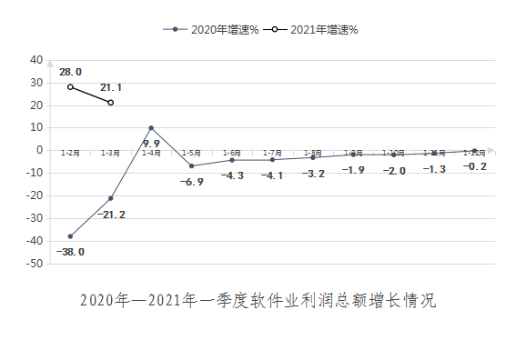 NBA投注