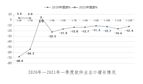 NBA投注