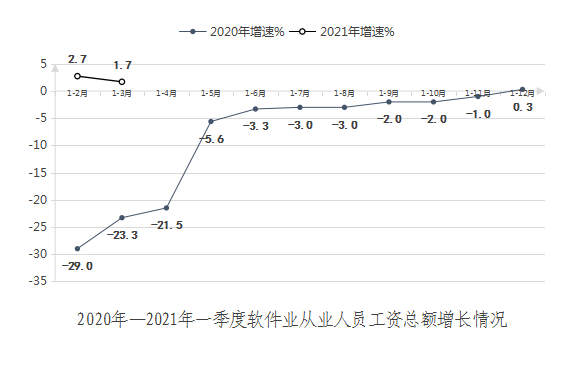 NBA投注