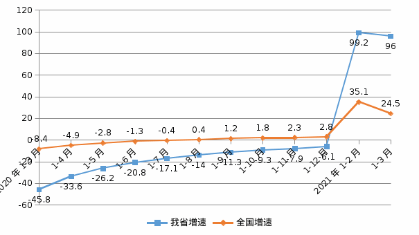 NBA投注