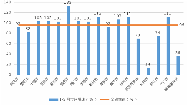 NBA投注