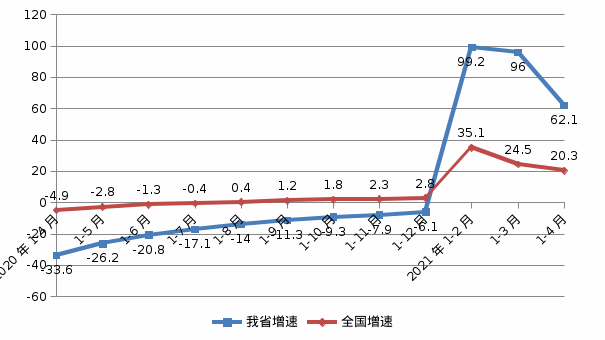 NBA投注