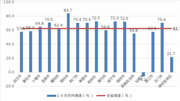 NBA投注