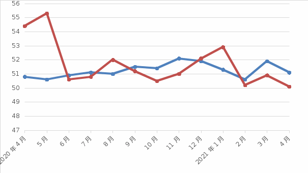 NBA投注