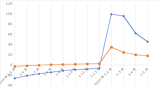 NBA投注