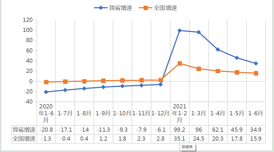 NBA投注