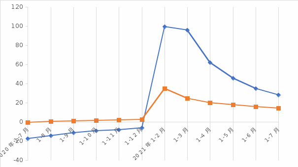 NBA投注