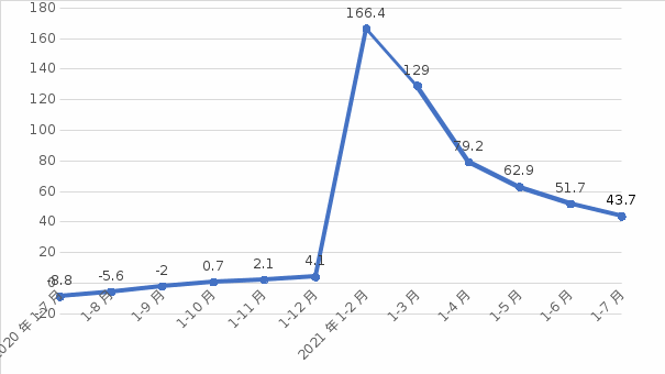 NBA投注