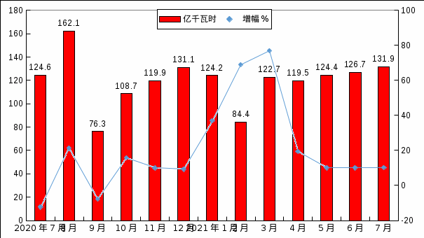 NBA投注