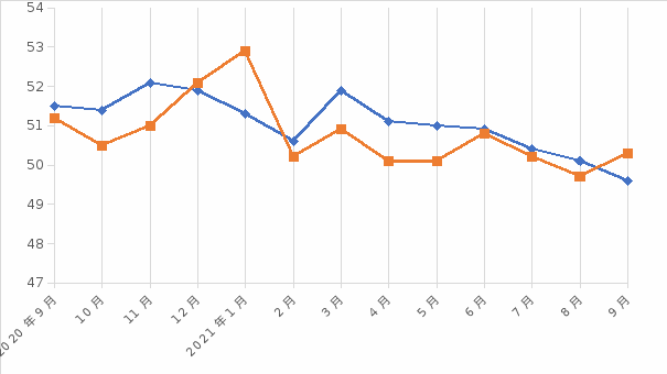 NBA投注