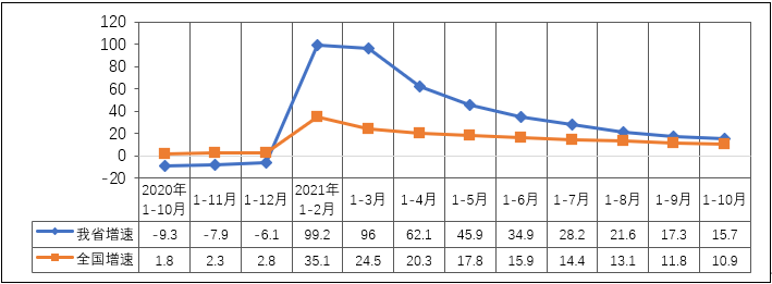 NBA投注