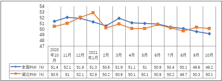 NBA投注