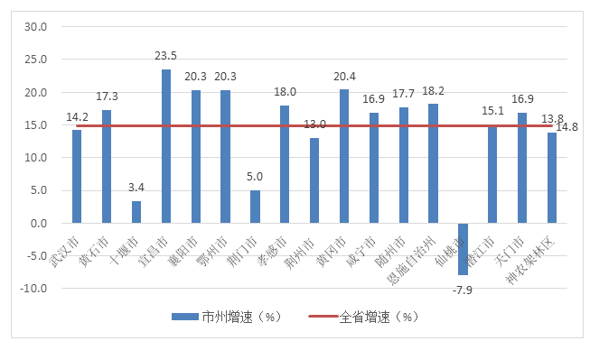 NBA投注