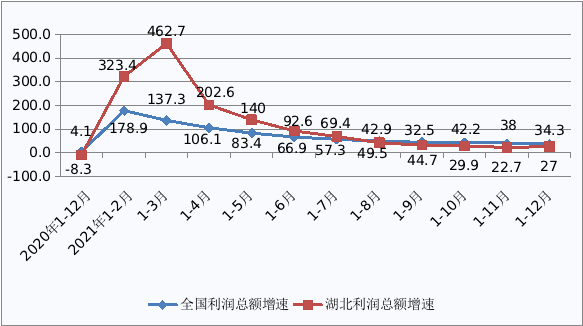 NBA投注