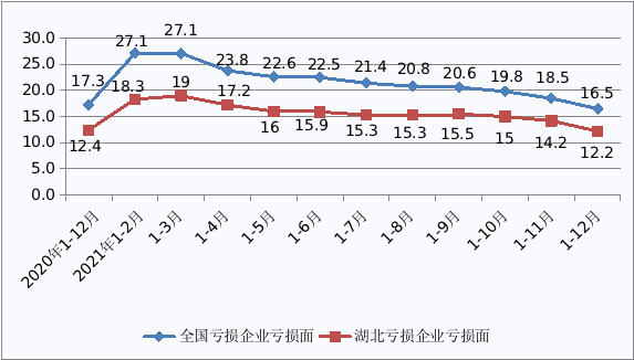 NBA投注