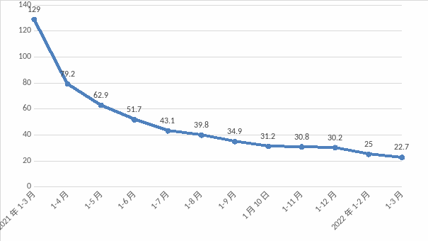 NBA投注