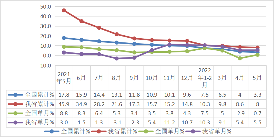 NBA投注