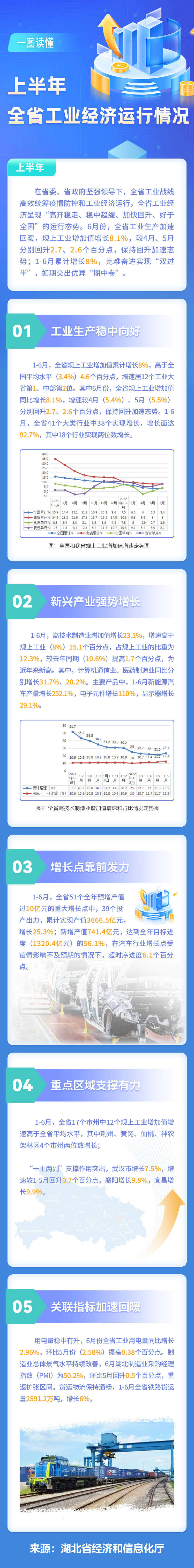 NBA投注