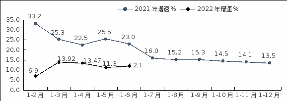 NBA投注