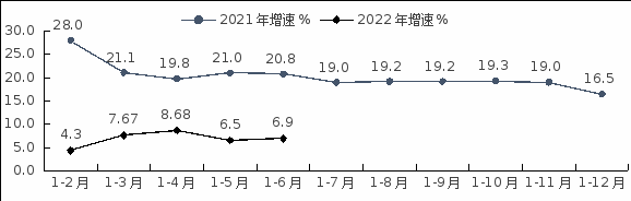 NBA投注