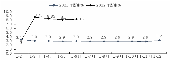 NBA投注