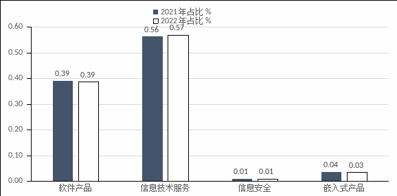 NBA投注