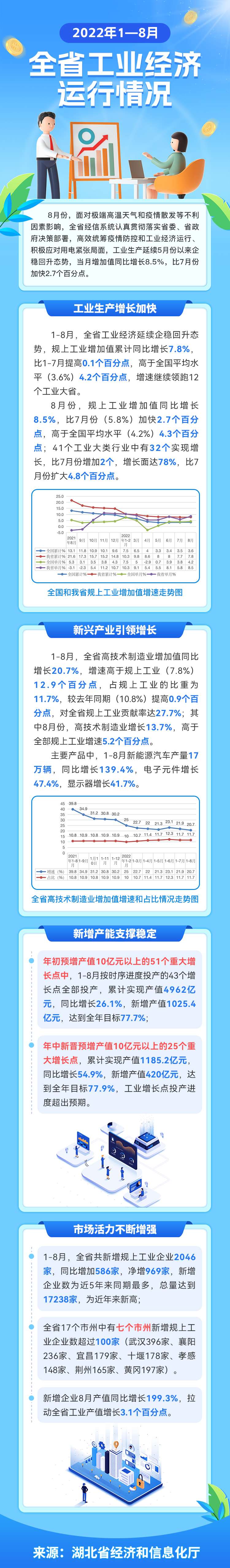 NBA投注